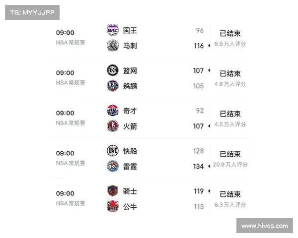 激烈对决上演篮球盛宴 NBA顶级球队争锋对抗引爆全场热血 激烈对决上演篮球盛宴 NBA顶级球队争锋对抗引爆全场热血